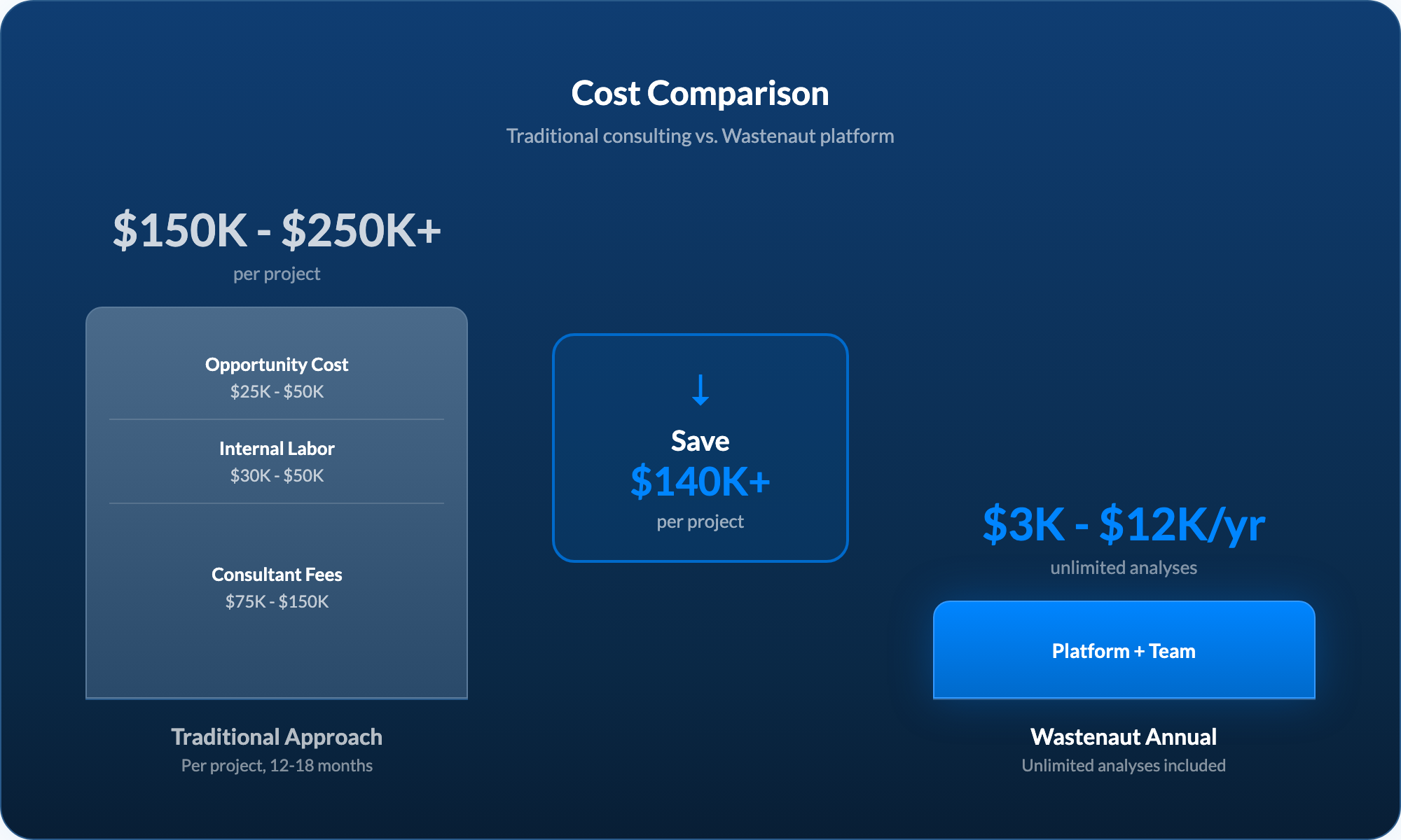 Cost Comparison
