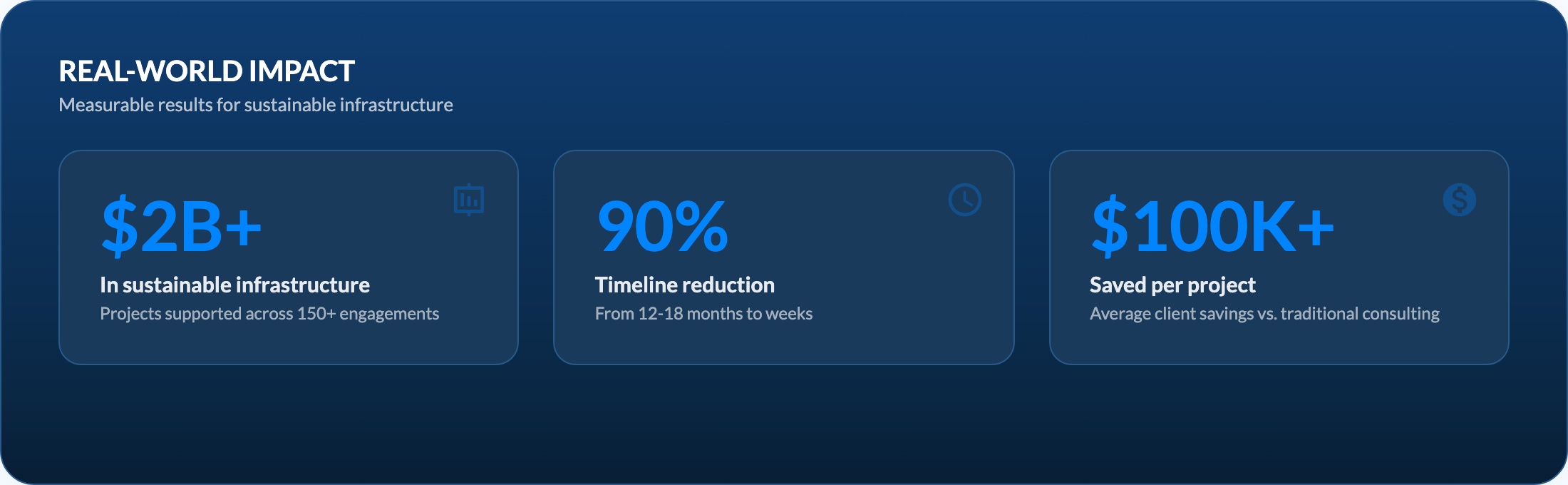 Platform impact metrics
