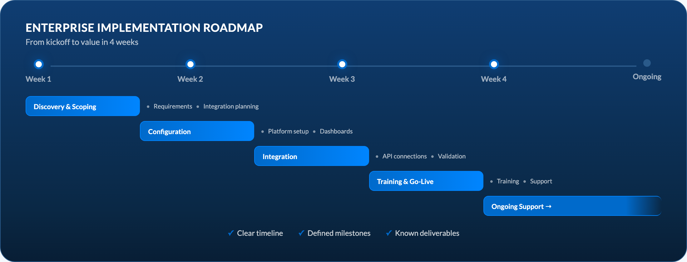 Organizational alignment — implementation roadmap