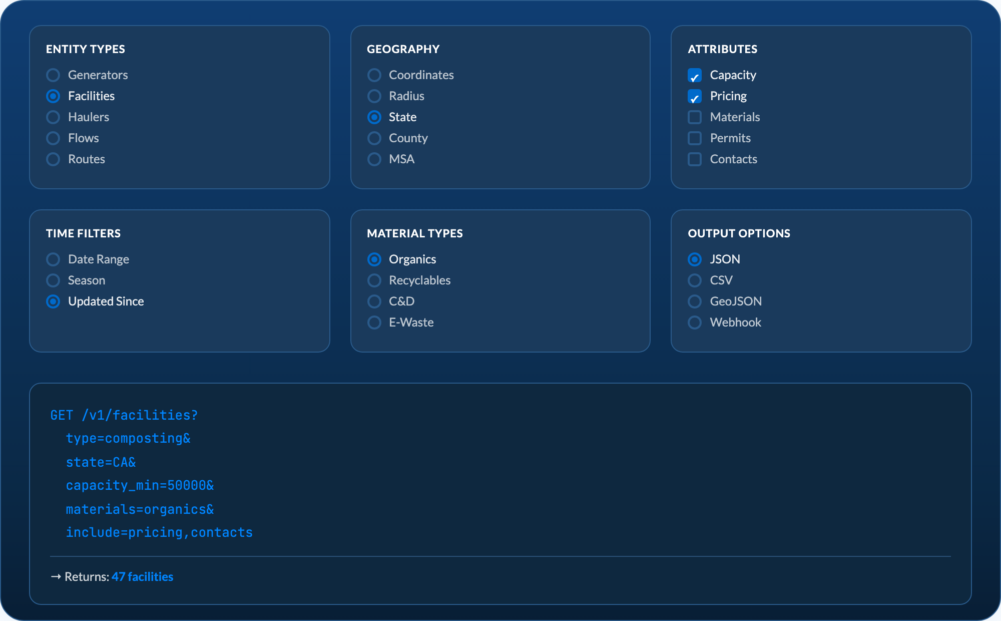 Geographic query coverage across US markets